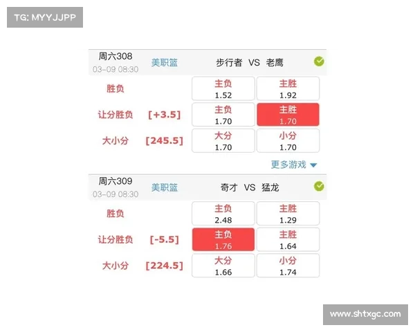nba赛事预测;NBA赛事预测与分析
