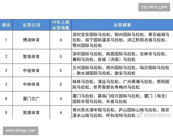 2019年体育赛事赛程一览 2019年体育赛事赛程一览