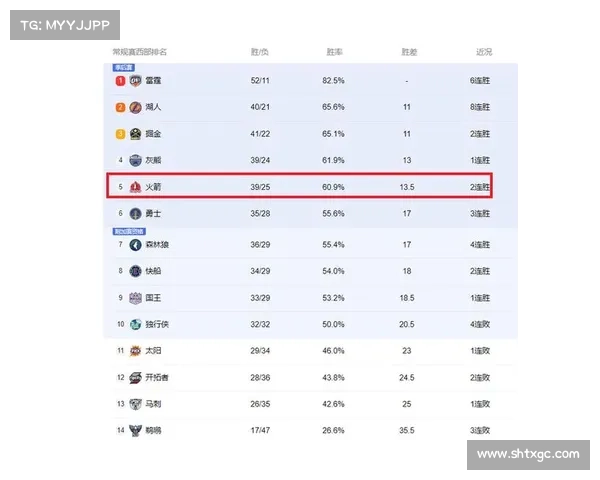 nba赛季最高胜率 nba赛季最高胜率
