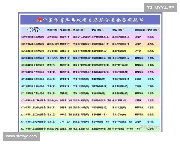 乒乓全运会2021时间 乒乓全运会2021时间