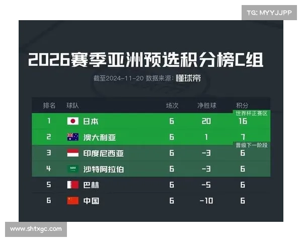 亚洲区20强赛 亚洲区20强赛